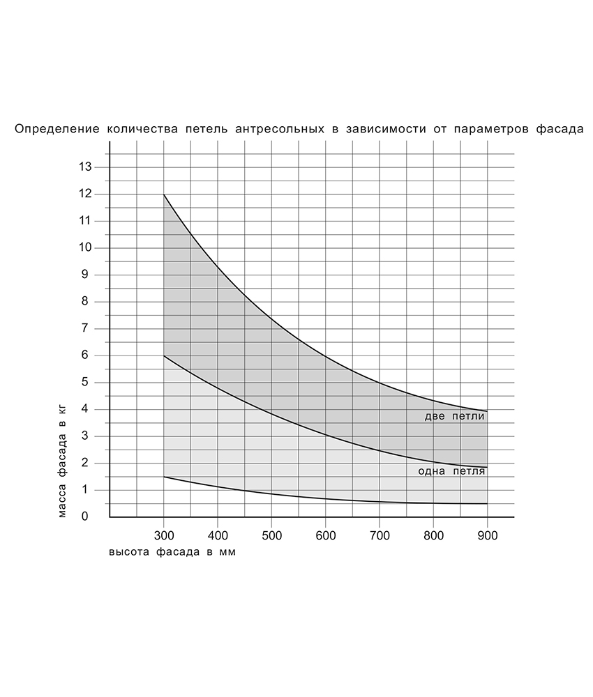 петля антресольная MK01